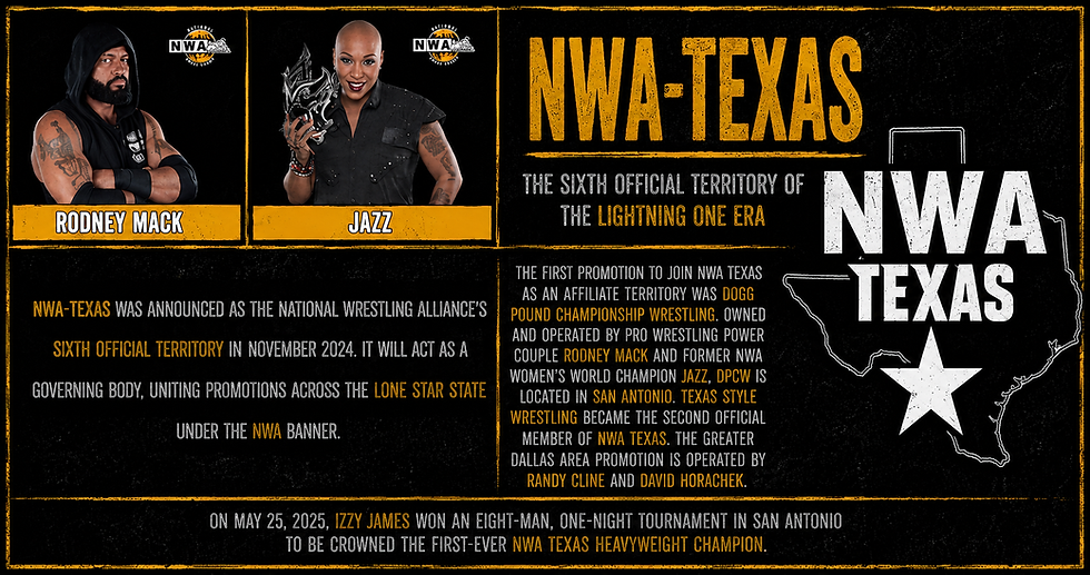 TERRITORIES | National Wrestling Alliance